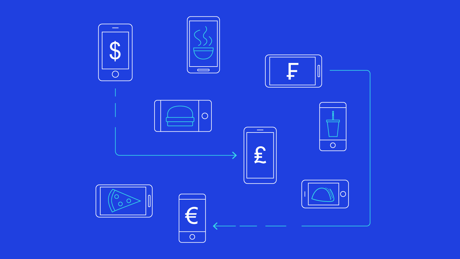 Five Things You May Not Know About Digital McKinsey